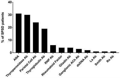 Prevalence of non-neurological autoantibodies and related comorbidities in stiff person spectrum disorders